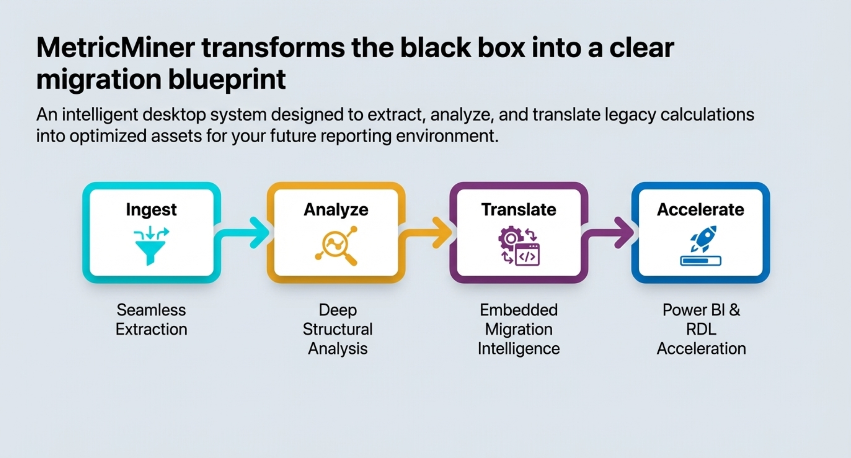 Export documentation
