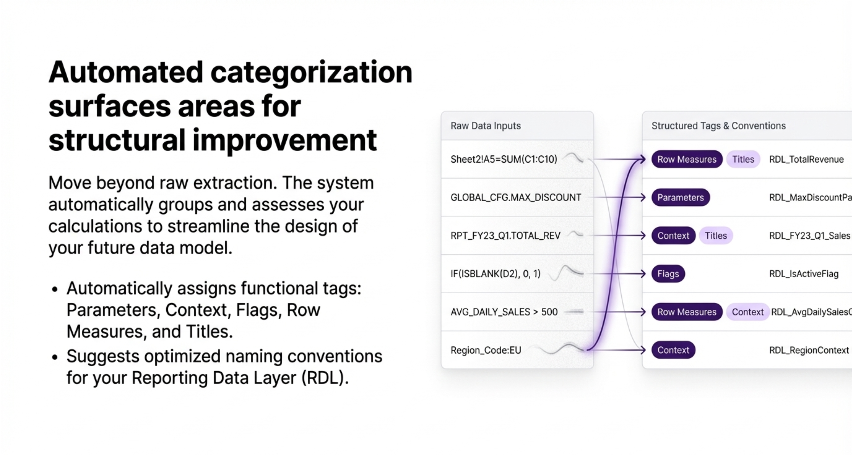 Lineage visualization