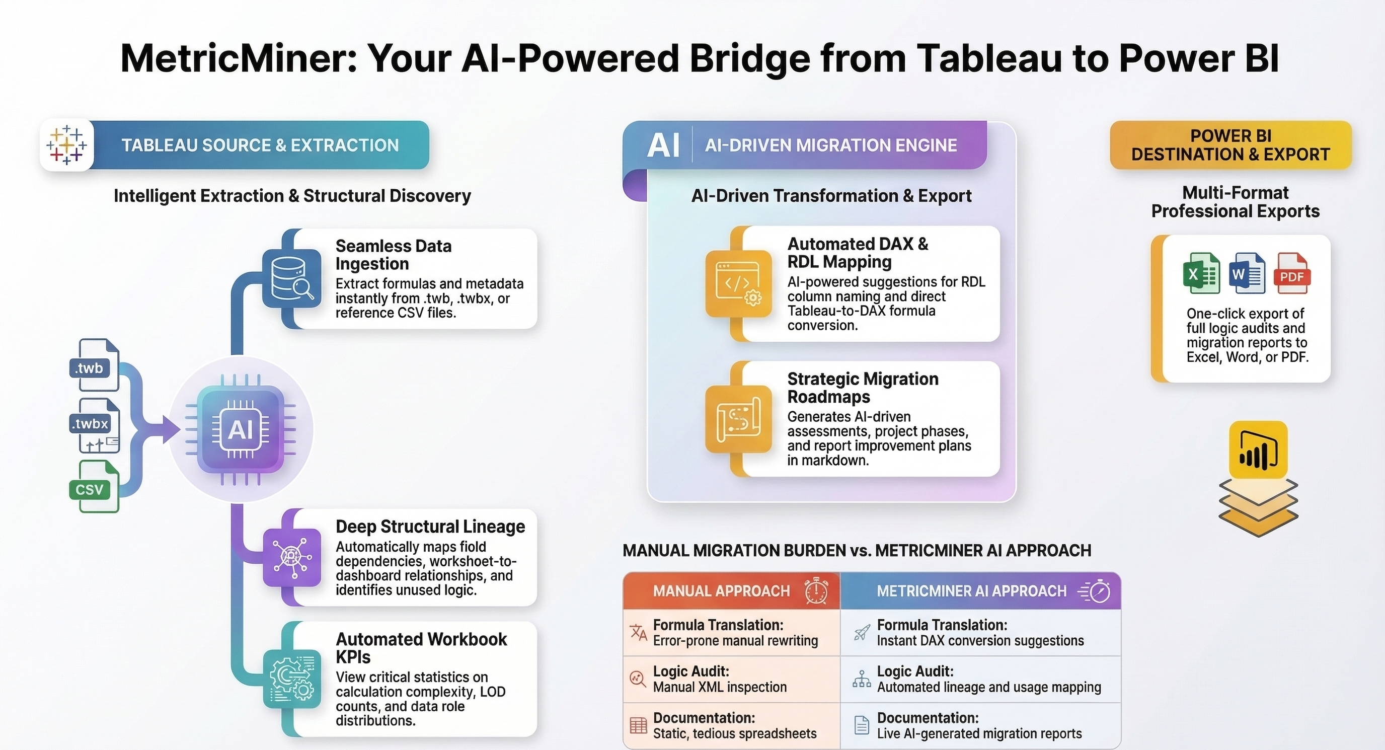 MetricMiner platform overview